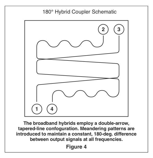 180°-Hybrid-Coupler-Sematic